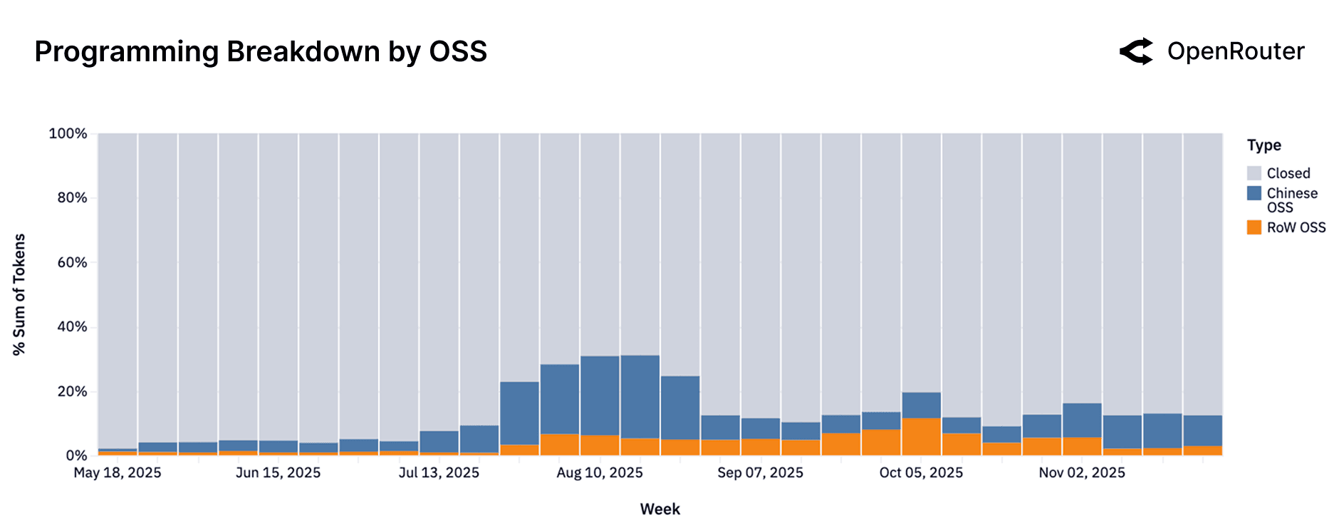 Programming Queries by Model Source